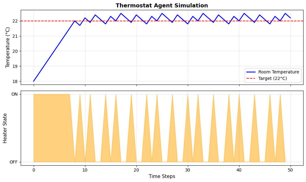 <Figure size 1000x600 with 2 Axes>