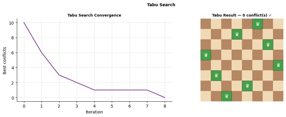 <Figure size 1100x400 with 2 Axes>