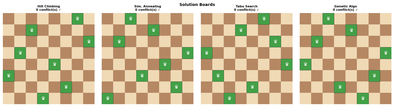 <Figure size 1400x380 with 4 Axes>