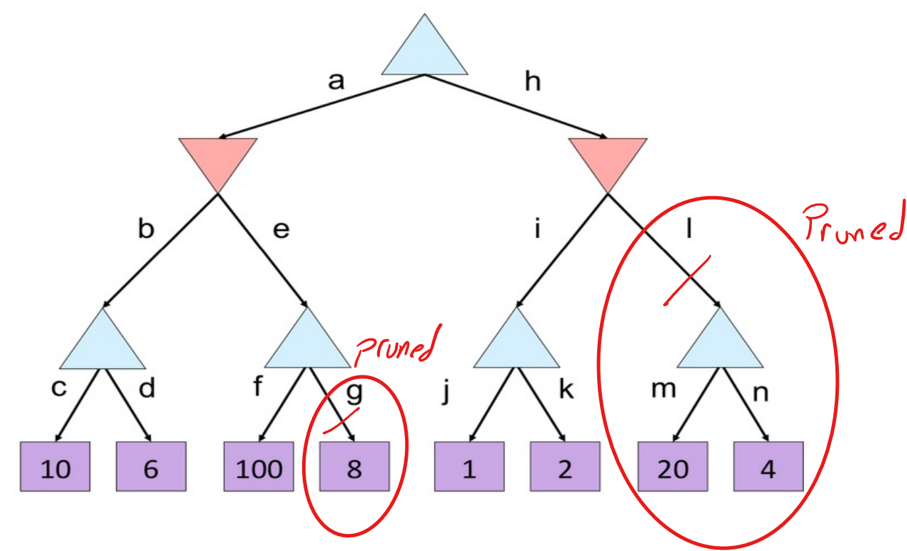 alpha-beta quiz solution