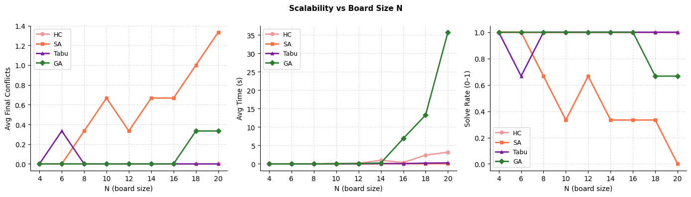 <Figure size 1400x400 with 3 Axes>