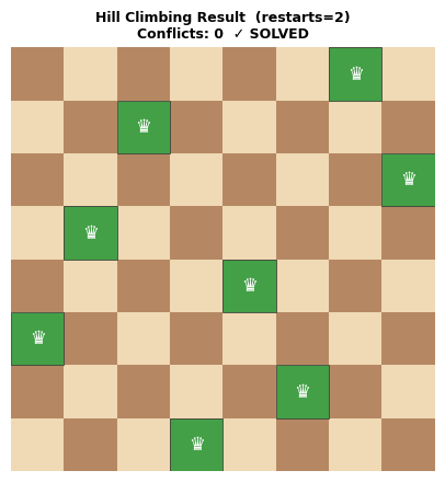 <Figure size 450x450 with 1 Axes>