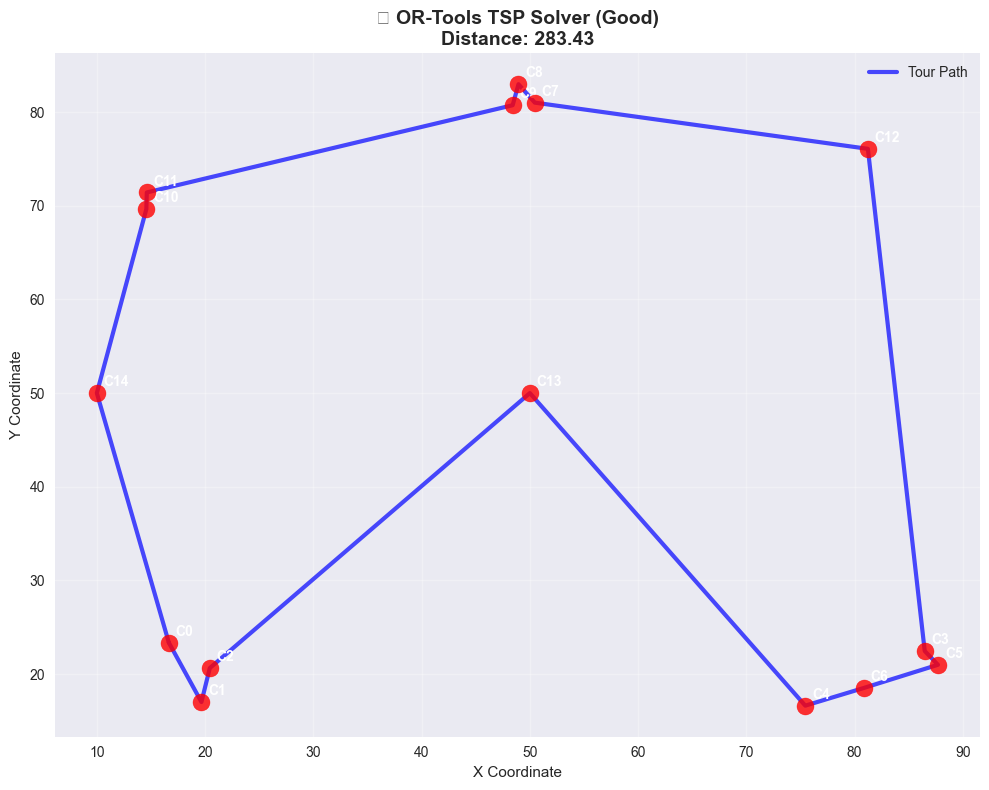 <Figure size 1000x800 with 1 Axes>
