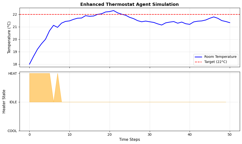 <Figure size 1000x600 with 2 Axes>