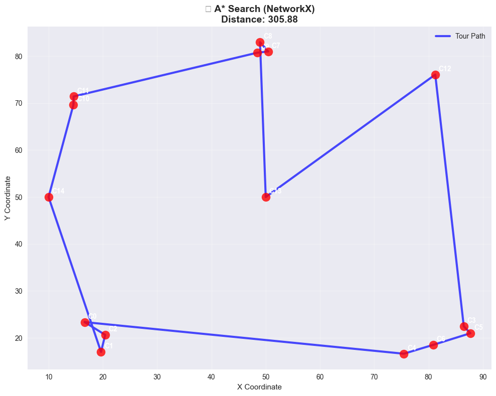 <Figure size 1000x800 with 1 Axes>