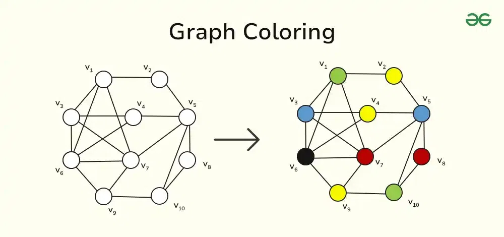 Graph Coloring