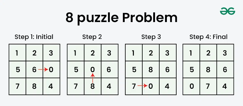 Eight Puzzle