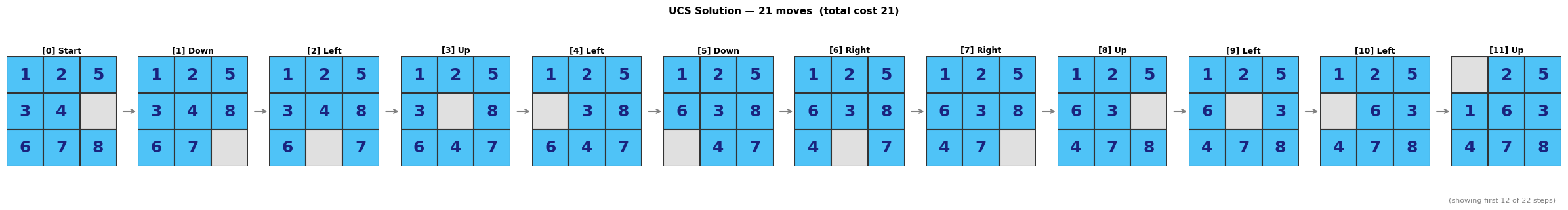 <Figure size 2400x280 with 12 Axes>