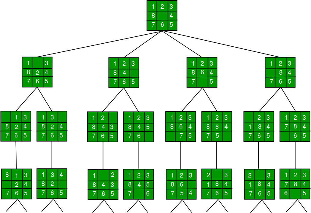Eight Puzzle