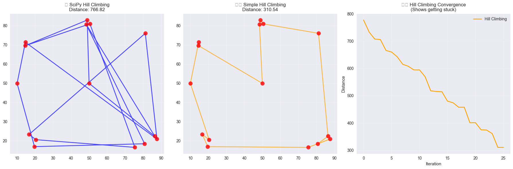 <Figure size 1800x600 with 3 Axes>