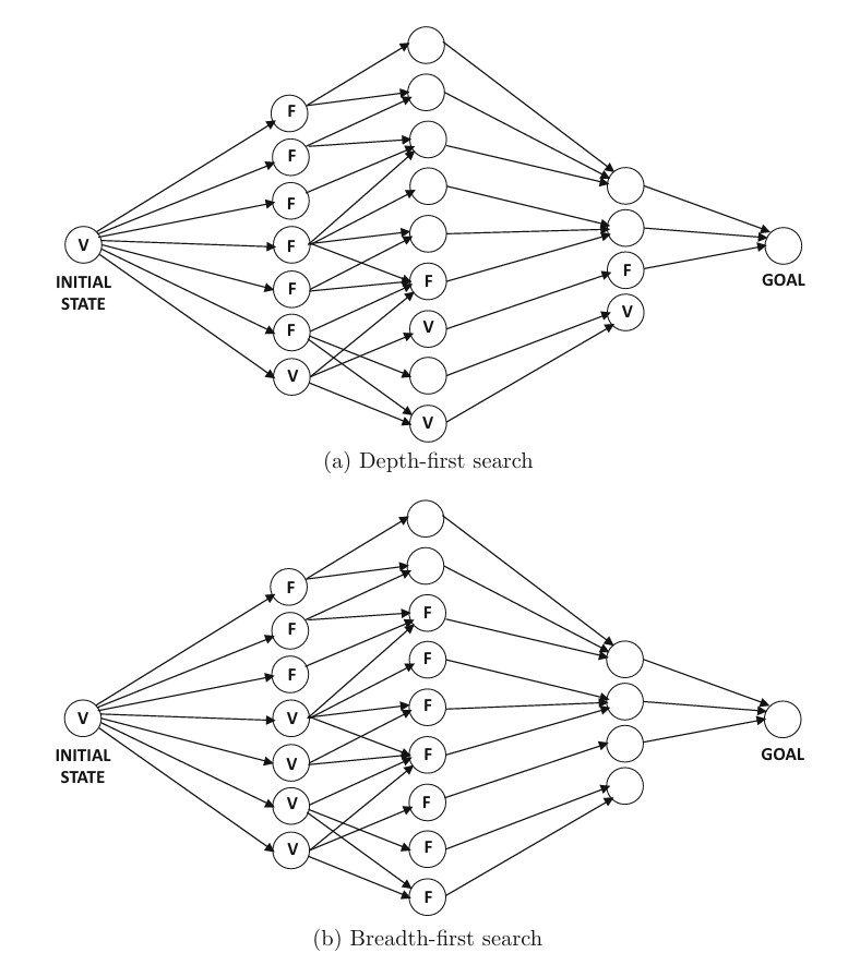 BFS vs DFS