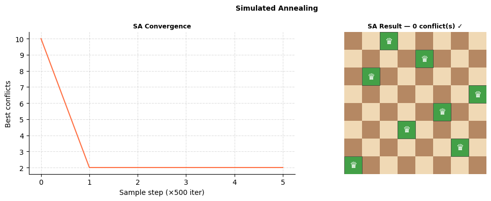 <Figure size 1100x400 with 2 Axes>