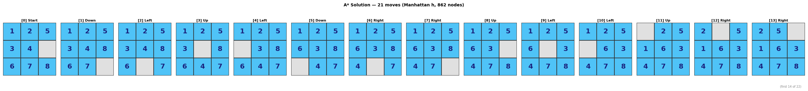 <Figure size 2660x260 with 14 Axes>
