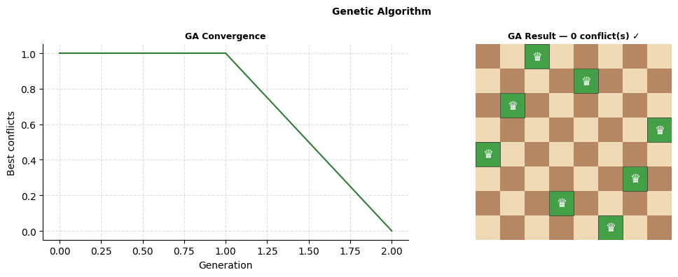 <Figure size 1100x400 with 2 Axes>