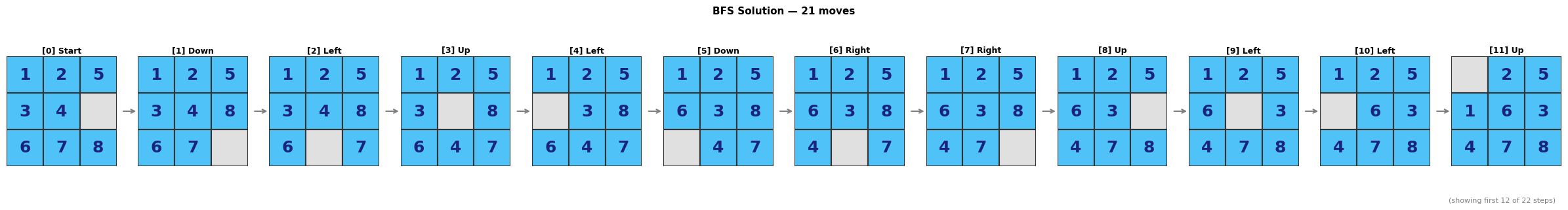 <Figure size 2400x280 with 12 Axes>