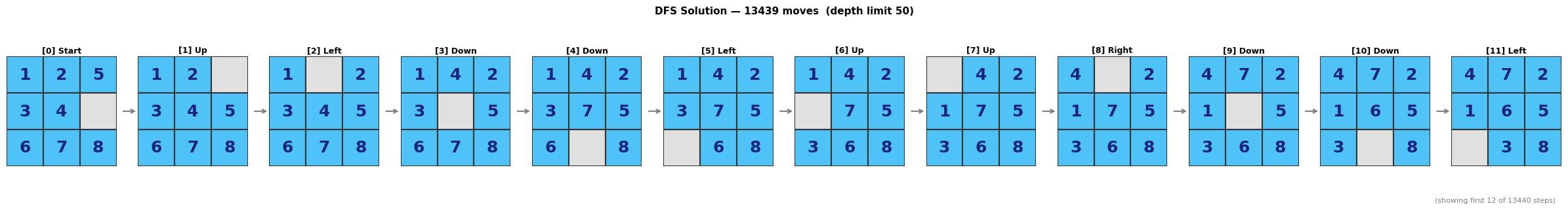 <Figure size 2400x280 with 12 Axes>