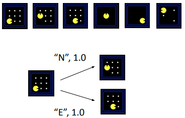 Pacman