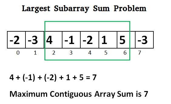 Maximum Subsequence Problem
