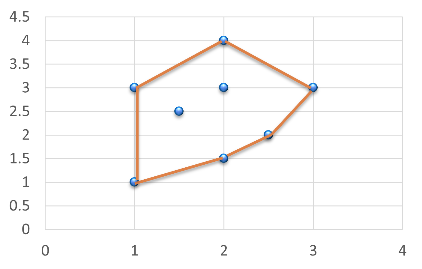 Convex Hull